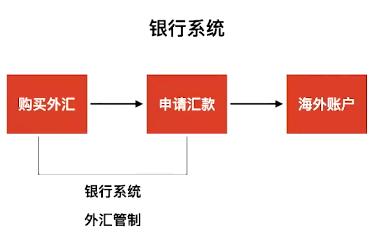 以太坊和比特币区块链钱包_比特币钱包和以太坊钱包_区块链比特币以太坊