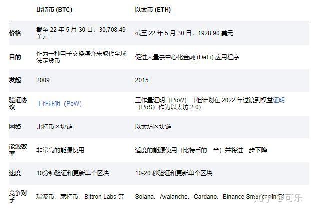 比特币钱包和以太坊钱包_区块链比特币以太坊_以太坊和比特币区块链钱包