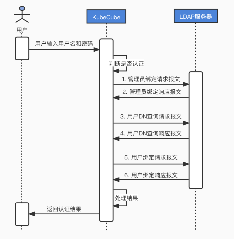 tokenall官网_token 权限管理·(中国)官方网站_tokendata官网